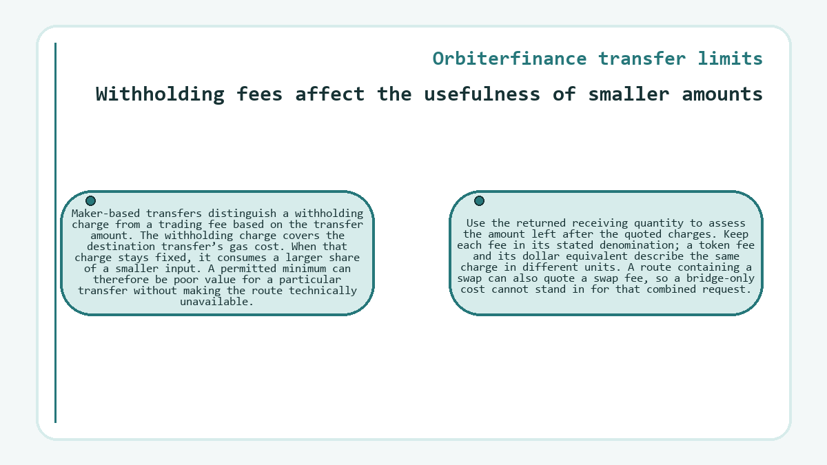 Illustration: Orbiterfinance transfer limits: Withholding fees affect the usefulness of smaller amounts